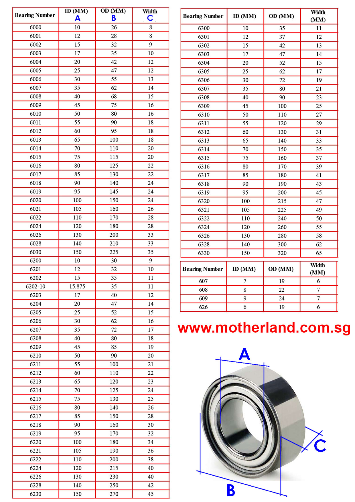 Connecting Rod Bearing Size Chart